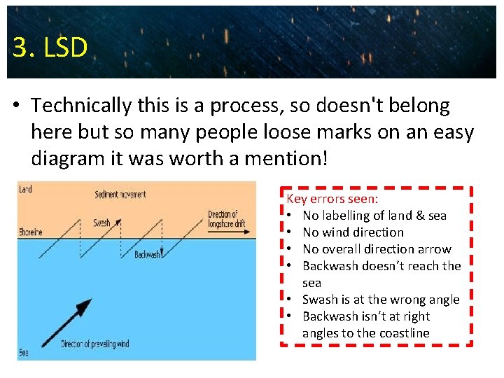 3. LSD • Technically this is a process, so doesn't belong here but so
