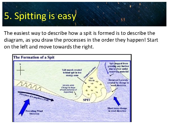 5. Spitting is easy The easiest way to describe how a spit is formed