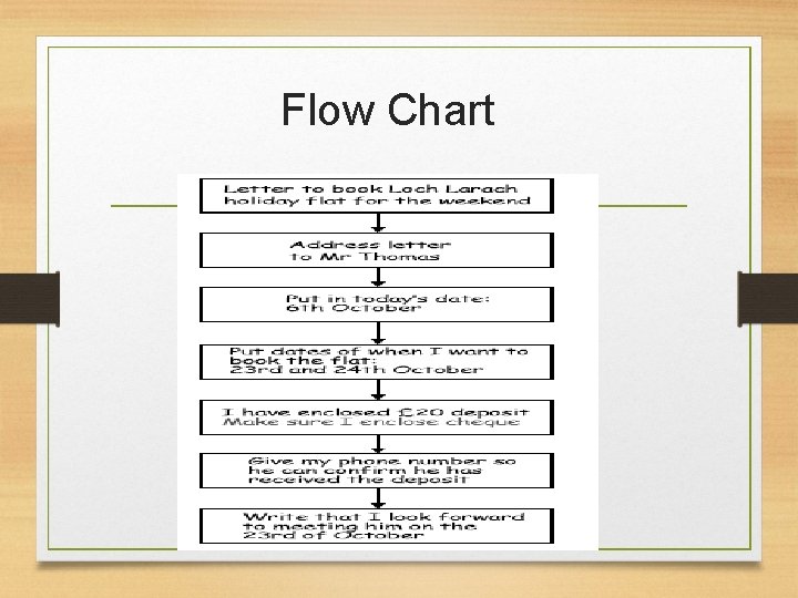 Flow Chart 
