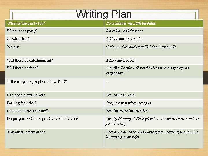 Writing Plan What is the party for? To celebrate my 30 th birthday When