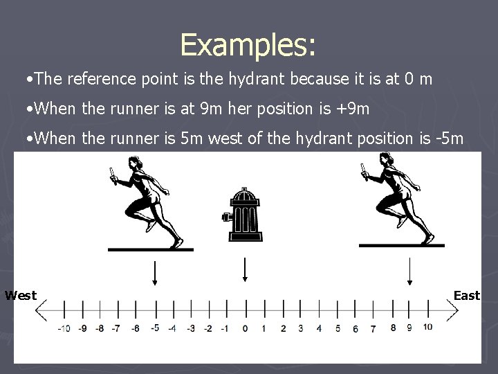 Examples: • The reference point is the hydrant because it is at 0 m