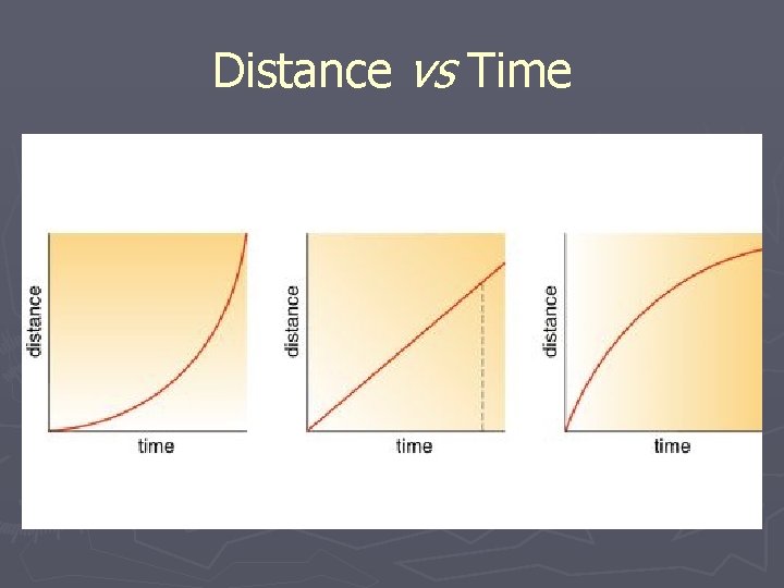 Distance vs Time 