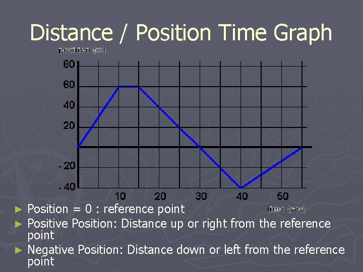 Distance / Position Time Graph Position = 0 : reference point Positive Position: Distance