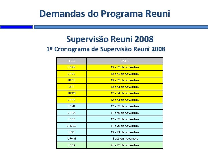 Demandas do Programa Reuni Supervisão Reuni 2008 1º Cronograma de Supervisão Reuni 2008 IFES