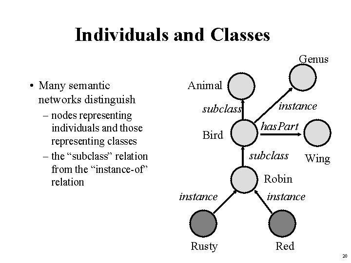 Individuals and Classes Genus • Many semantic networks distinguish – nodes representing individuals and