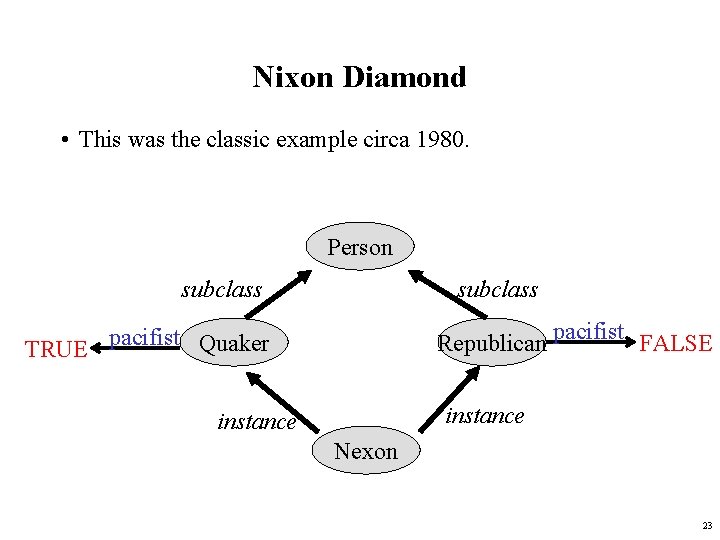 Nixon Diamond • This was the classic example circa 1980. Person subclass Republican pacifist