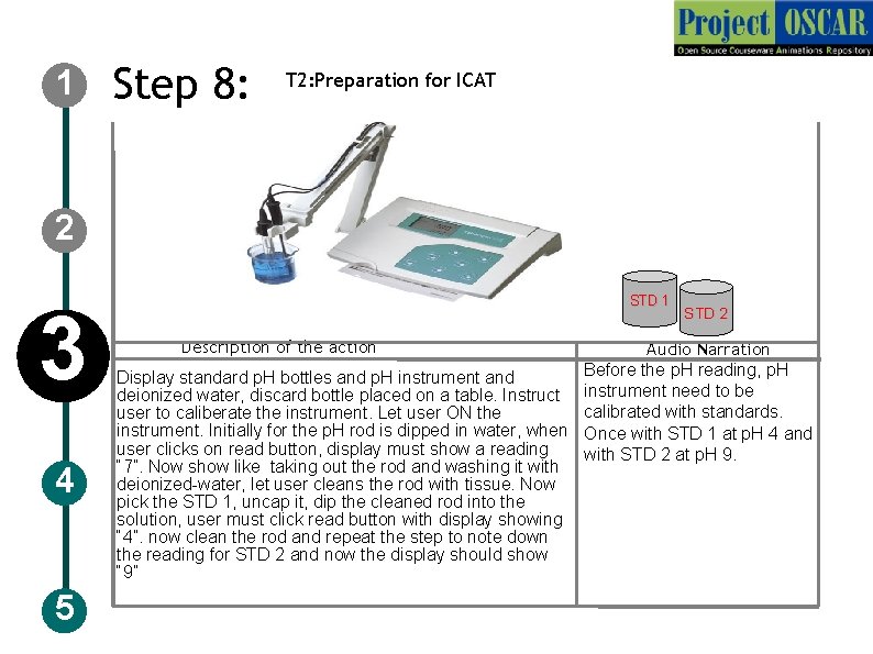 1 Step 8: T 2: Preparation for ICAT 2 3 4 5 STD 1