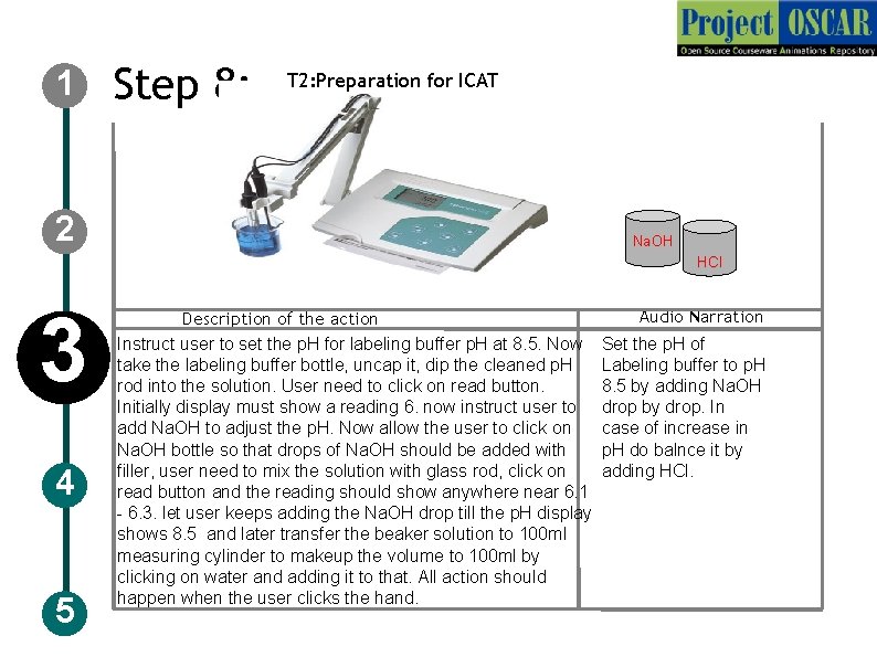 1 Step 8: T 2: Preparation for ICAT 2 Na. OH HCl 3 4