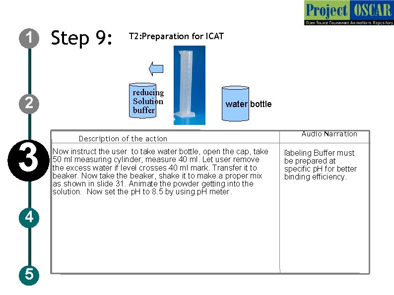 1 2 3 4 5 Step 9: T 2: Preparation for ICAT reducing Solution