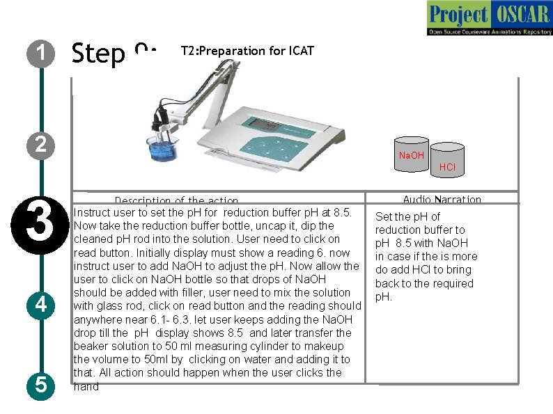 1 Step 9: T 2: Preparation for ICAT 2 Na. OH HCl 3 4