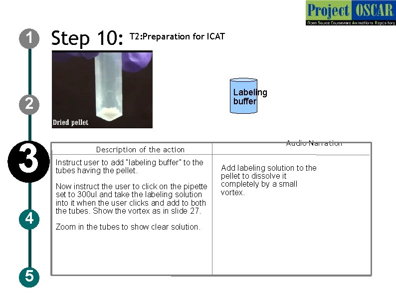 1 Step 10: T 2: Preparation for ICAT Labeling buffer 2 3 4 5