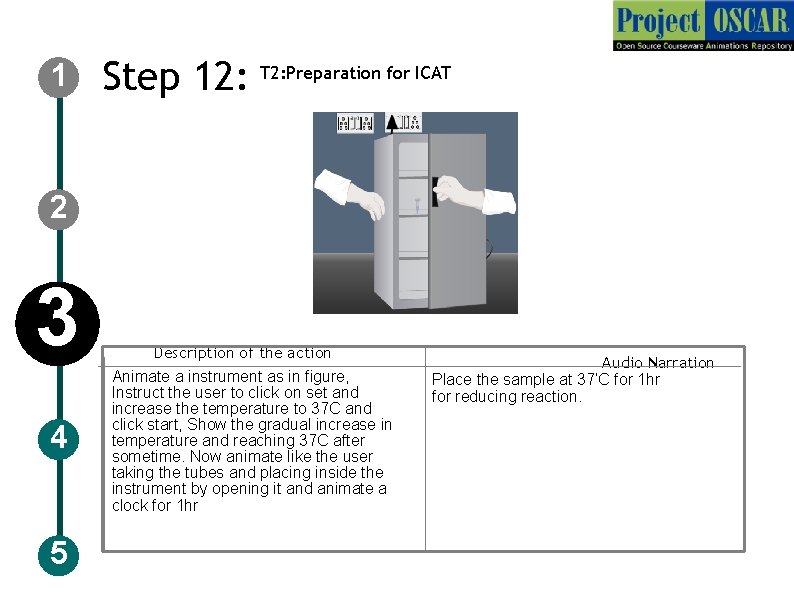 1 Step 12: T 2: Preparation for ICAT 2 3 4 5 Description of