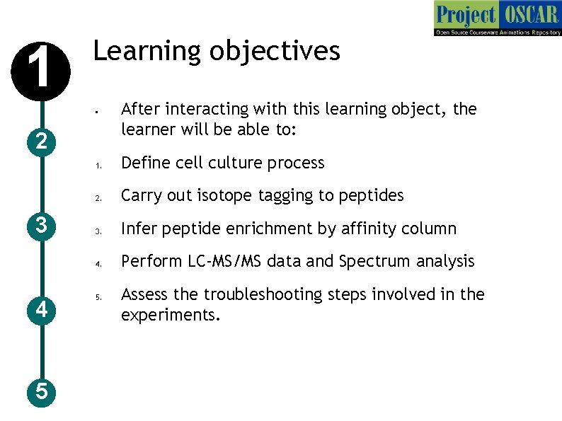 1 Learning objectives • 2 3 4 5 After interacting with this learning object,