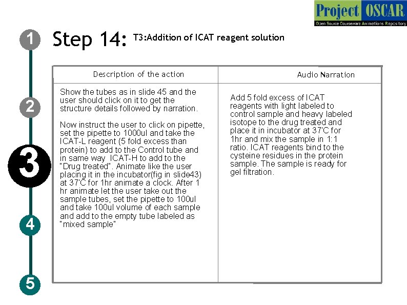 1 Step 14: T 3: Addition of ICAT reagent solution Description of the action