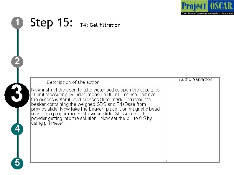 1 Step 15: T 4: Gel filtration 2 3 4 5 Description of the