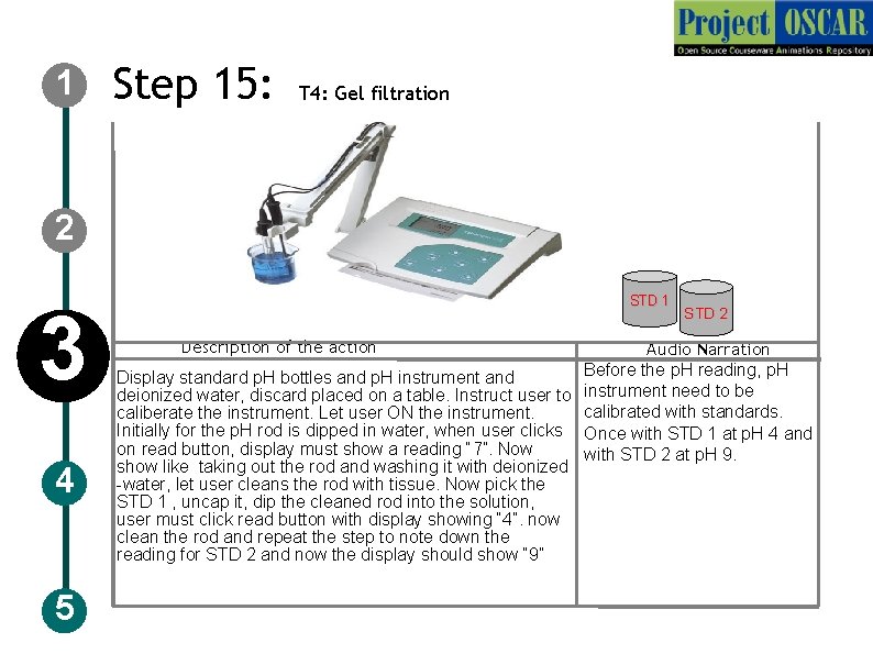 1 Step 15: T 4: Gel filtration 2 3 4 5 STD 1 Description