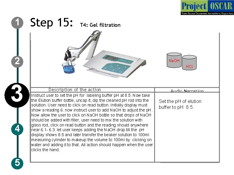 1 Step 15: T 4: Gel filtration 2 3 4 5 Na. OH HCl