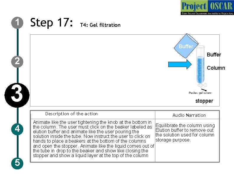 1 Step 17: T 4: Gel filtration Buffer 2 Column 3 stopper Description of