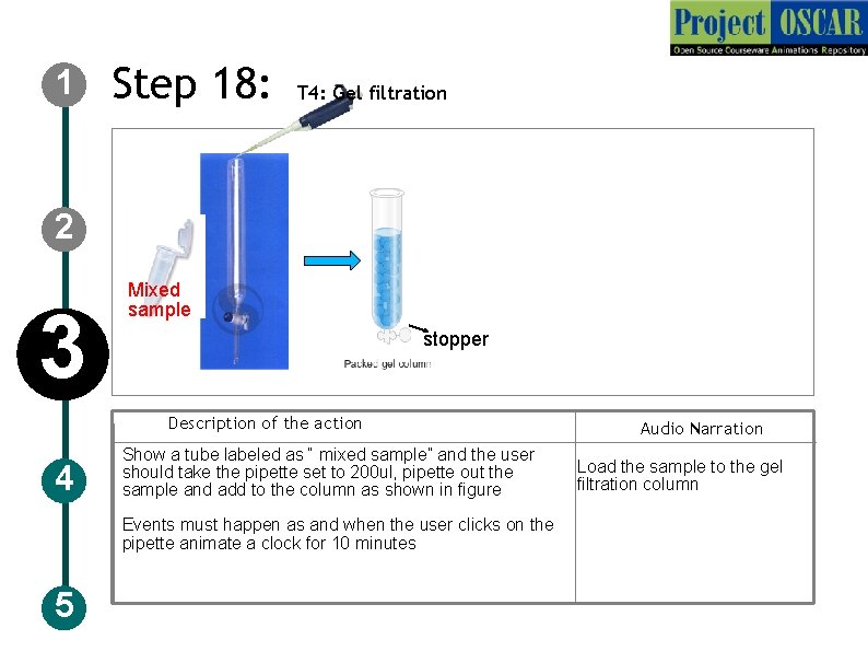 1 Step 18: T 4: Gel filtration 2 3 Mixed sample stopper Description of