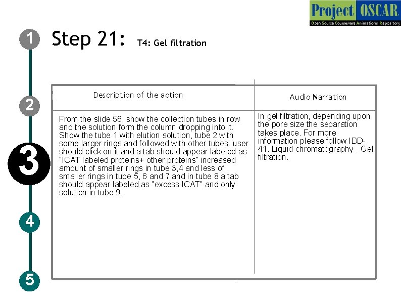 1 2 3 4 5 Step 21: T 4: Gel filtration Description of the