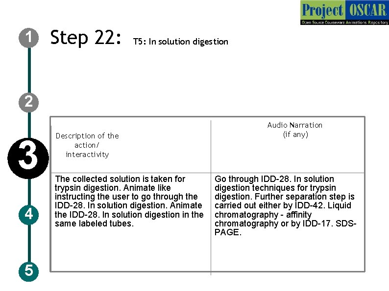 1 Step 22: T 5: In solution digestion 2 3 4 5 Description of