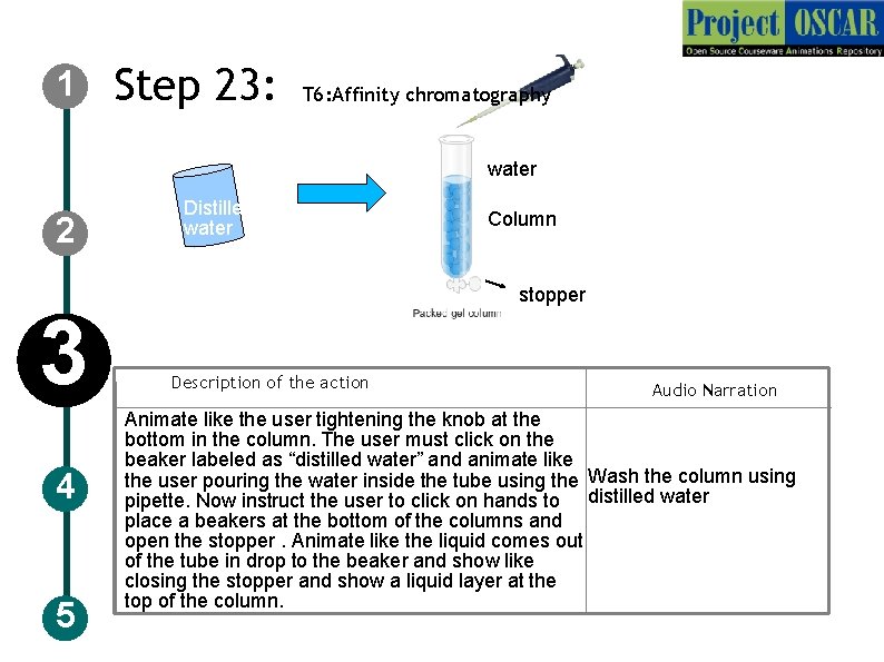 1 Step 23: T 6: Affinity chromatography water 2 3 4 5 Distilled water