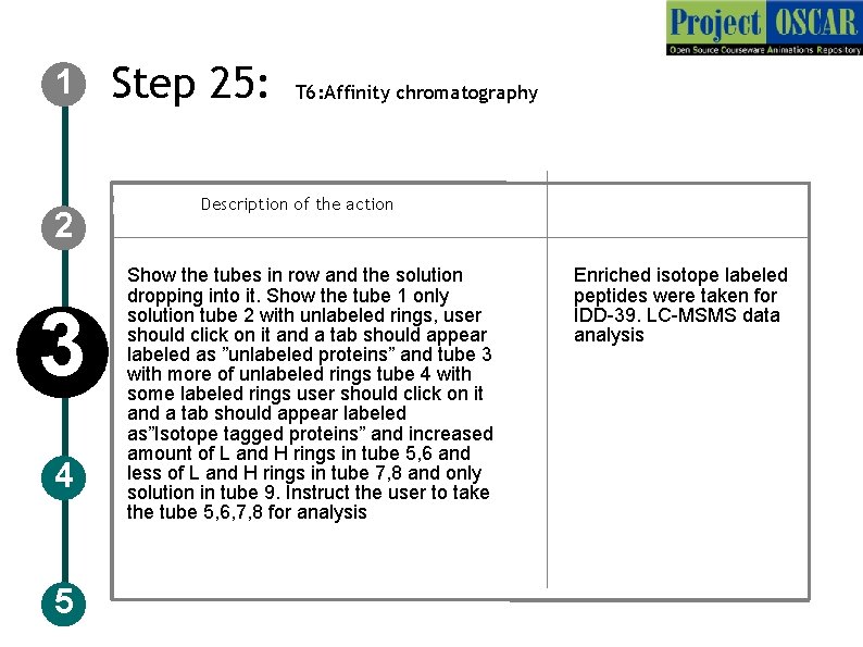 1 2 3 4 5 Step 25: T 6: Affinity chromatography Description of the