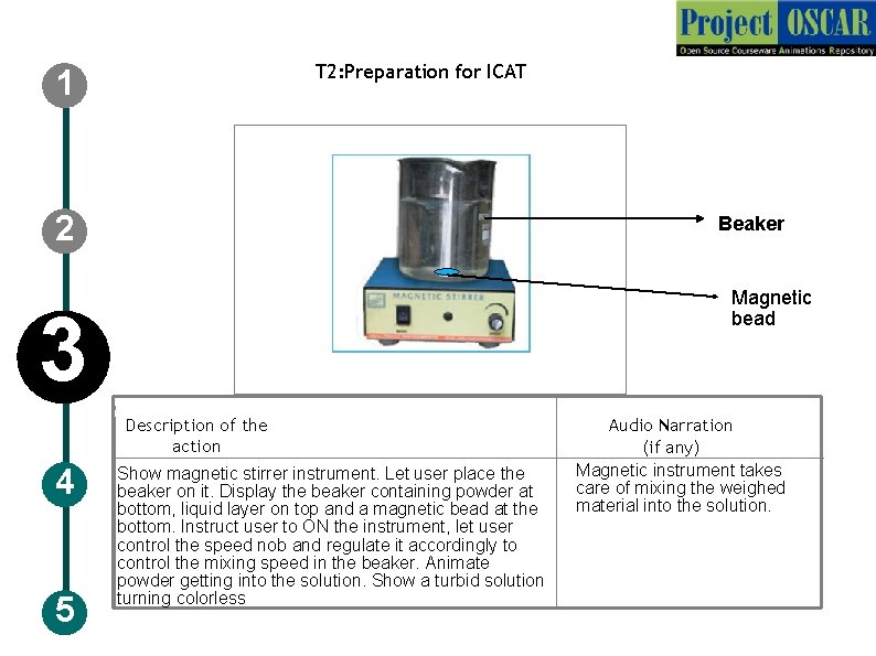 T 2: Preparation for ICAT 1 2 Beaker Magnetic bead 3 Description of the