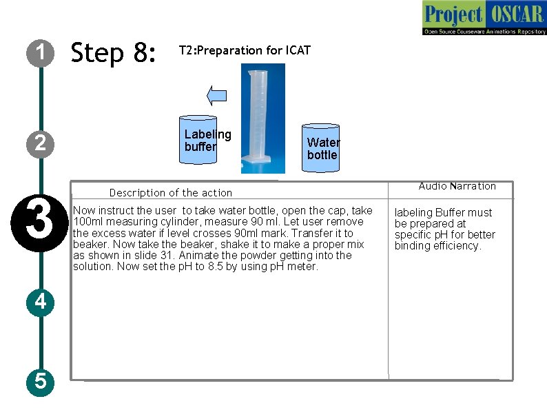 1 2 3 4 5 Step 8: T 2: Preparation for ICAT Labeling buffer