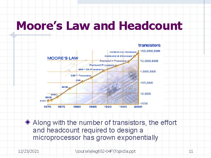 Moore’s Law and Headcount Along with the number of transistors, the effort and headcount