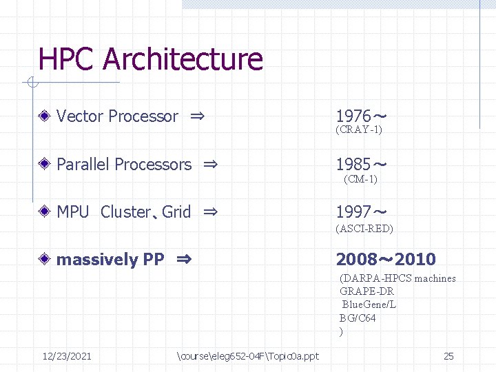 HPC Architecture Vector Processor ⇒ 1976～ (CRAY-1) Parallel Processors ⇒ 1985～ MPU Cluster、Grid ⇒