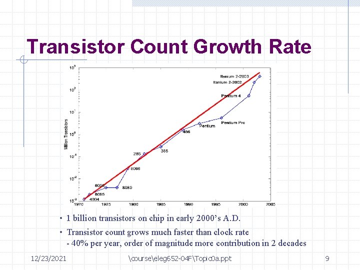 Transistor Count Growth Rate • 1 billion transistors on chip in early 2000’s A.