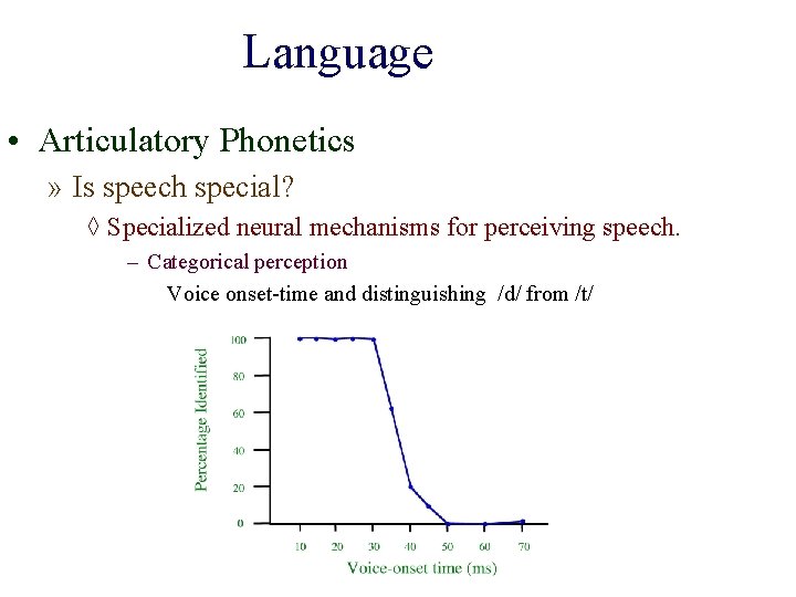 Language • Articulatory Phonetics » Is speech special? ◊ Specialized neural mechanisms for perceiving Language • Articulatory Phonetics » Is speech special? ◊ Specialized neural mechanisms for perceiving