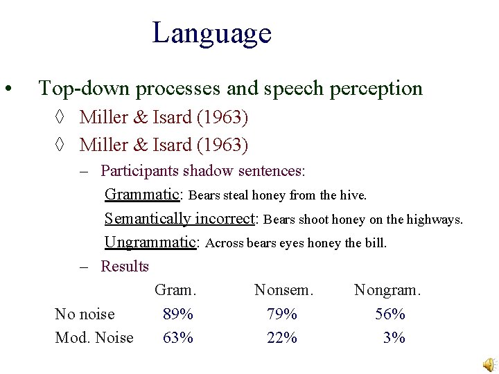 Language • Top-down processes and speech perception ◊ Miller & Isard (1963) – Participants Language • Top-down processes and speech perception ◊ Miller & Isard (1963) – Participants