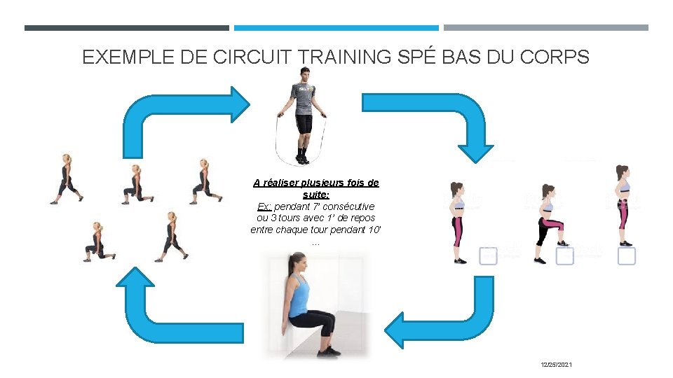 EXEMPLE DE CIRCUIT TRAINING SPÉ BAS DU CORPS A réaliser plusieurs fois de suite: