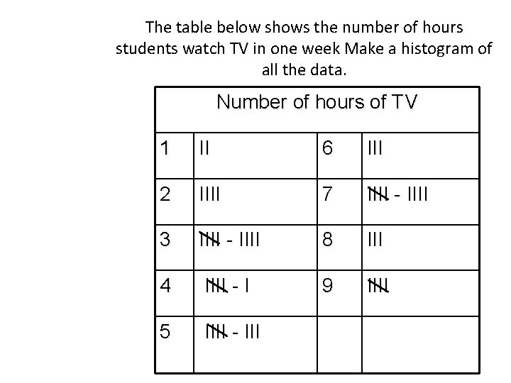 The table below shows the number of hours students watch TV in one week The table below shows the number of hours students watch TV in one week
