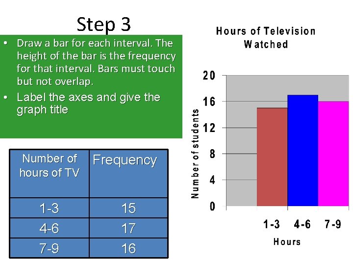 Step 3 • Draw a bar for each interval. The height of the bar Step 3 • Draw a bar for each interval. The height of the bar