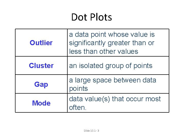 Dot Plots Outlier a data point whose value is significantly greater than or less Dot Plots Outlier a data point whose value is significantly greater than or less