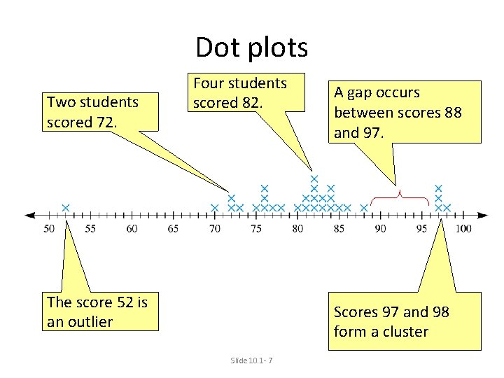 Dot plots Two students scored 72. Four students scored 82. The score 52 is Dot plots Two students scored 72. Four students scored 82. The score 52 is