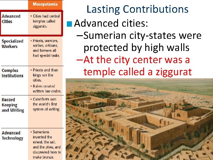 Lasting Contributions ■ Advanced cities: –Sumerian city-states were protected by high walls –At the