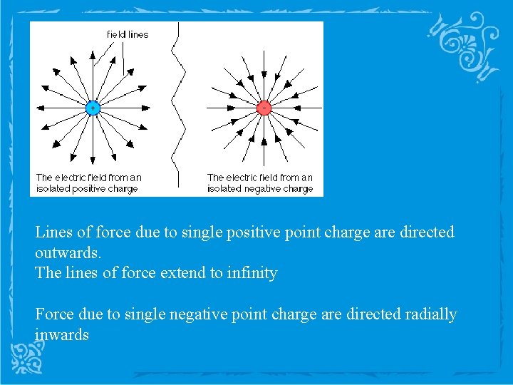 Lines of force due to single positive point charge are directed outwards. The lines