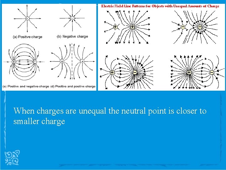 When charges are unequal the neutral point is closer to smaller charge 