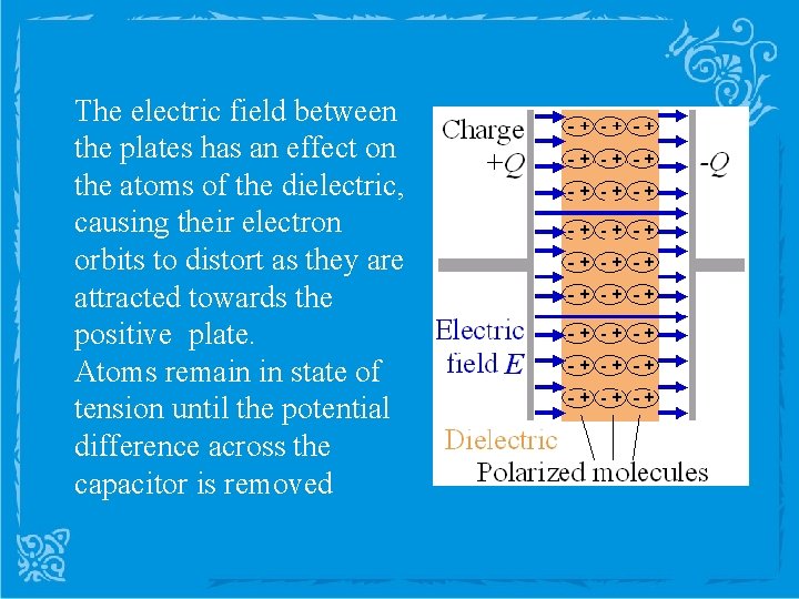 The electric field between the plates has an effect on the atoms of the
