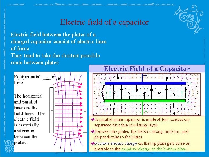 Electric field of a capacitor Electric field between the plates of a charged capacitor