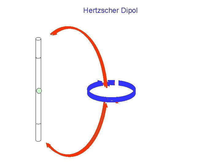 Hertzscher Dipol 