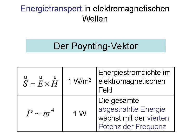 Energietransport in elektromagnetischen Wellen Der Poynting-Vektor 1 W/m 2 1 W Energiestromdichte im elektromagnetischen