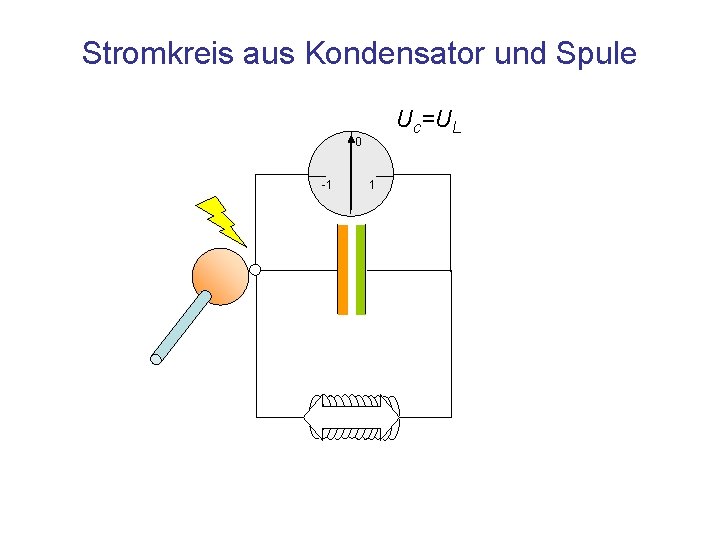 Stromkreis aus Kondensator und Spule Uc=UL 0 -1 1 