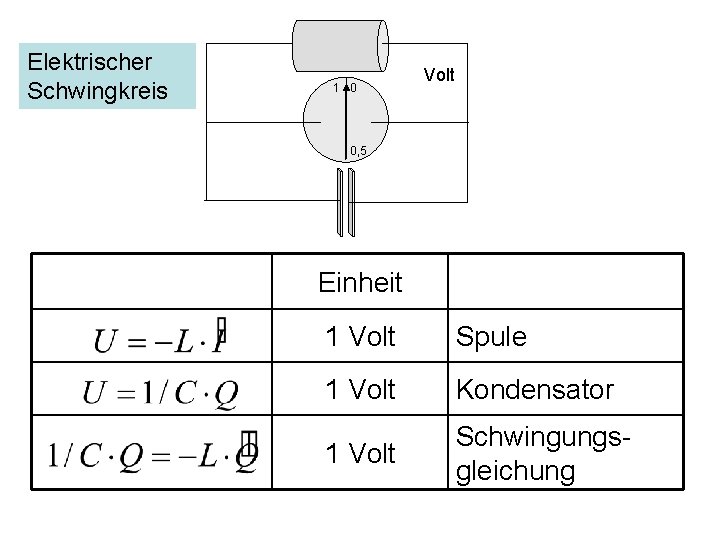 Elektrischer Schwingkreis 1 0 Volt 0, 5 Einheit 1 Volt Spule 1 Volt Kondensator