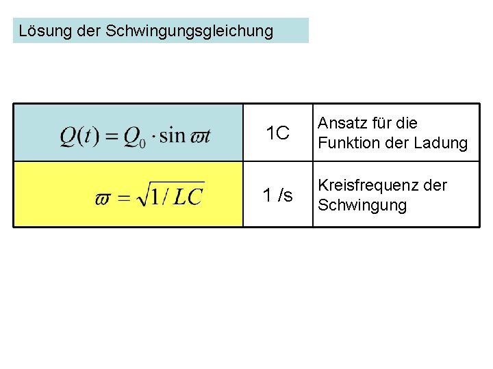 Lösung der Schwingungsgleichung 1 C Ansatz für die Funktion der Ladung 1 /s Kreisfrequenz