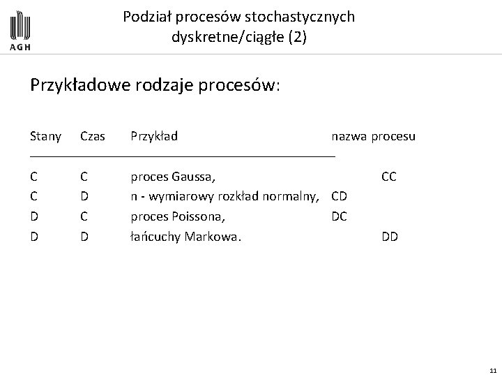 Podział procesów stochastycznych dyskretne/ciągłe (2) Przykładowe rodzaje procesów: Stany Czas Przykład nazwa procesu ––––––––––––––––––––––